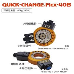 BL AUTOTEC 必爱路 快换器 Flex-40