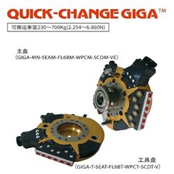 BL AUTOTEC 必爱路 快换器 GIGA