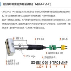 SX系列安立计器 高性能移动表面用温度传感器