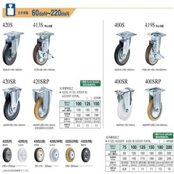 允许荷重60daN~220daNHAMMER CASTER 哈玛 锤牌脚轮 金属版型