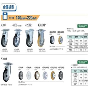 HAMMER CASTER 哈玛 锤牌脚轮 金属版型