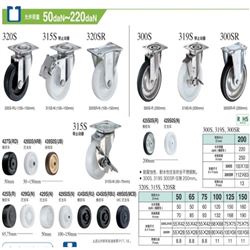 允许荷重50daN~220daNHAMMER CASTER 哈玛 锤牌脚轮 金属版型