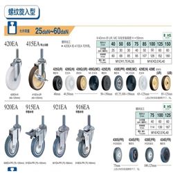 允许荷重25daN~60daNHAMMER CASTER 哈玛 锤牌脚轮 螺纹旋入型