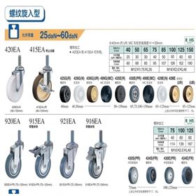 HAMMER CASTER 哈玛 锤牌脚轮 螺纹旋入型