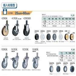 允许荷重25daN~60daNHAMMER CASTER 哈玛 锤牌脚轮 插入脚轮型