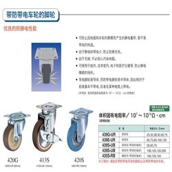 HAMMER CASTER 锤牌脚轮 带防带电脚轮