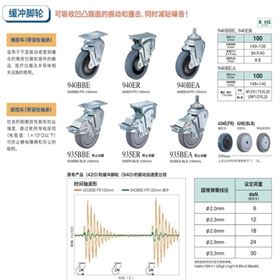 HAMMER CASTER 哈玛 锤牌脚轮 缓冲脚轮