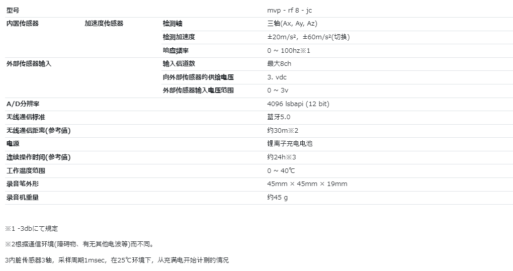 Microstone能自动开始测量的3轴加速度传感器