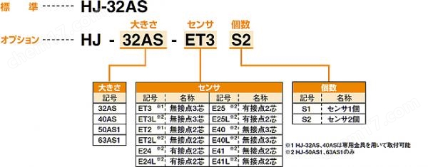 KONSEI近藤 肘节卡爪