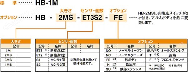 KONSEI近藤 单支点卡爪