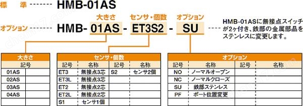 KONSEI近藤 迷你支点卡爪