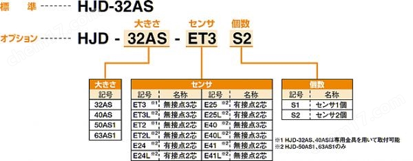 KONSEI近藤 高抓力180°广角卡爪