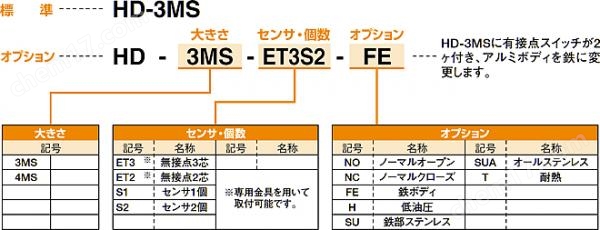 KONSEI近藤 广角卡爪