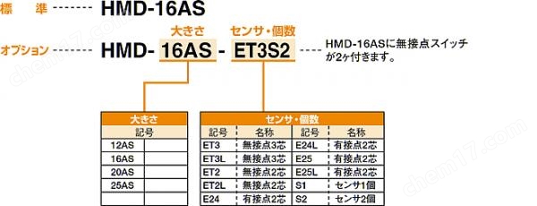 KONSEI近藤 薄型广角卡爪