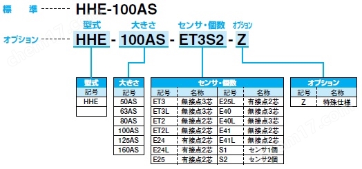 KONSEI近藤 防尘・防水型高抓力卡爪