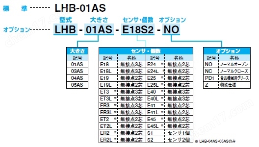 KONSEI近藤 直线导轨卡爪