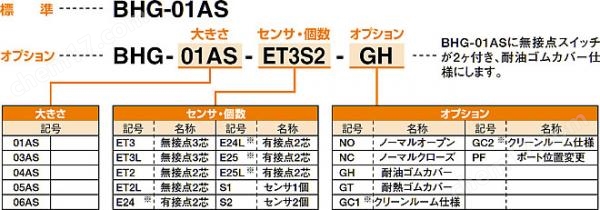 KONSEI近藤 防尘型卡爪BHG系列