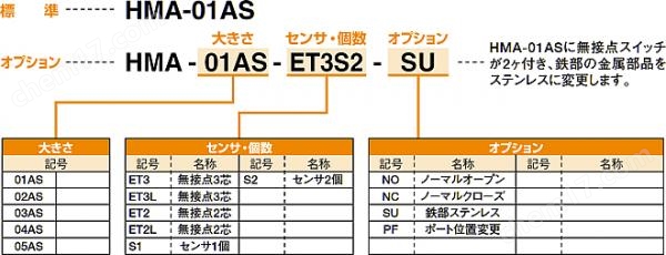 KONSEI配备耐切削油传感器的卡爪HMGK系列