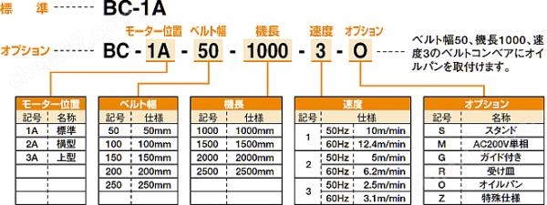 KONSEI机器人周边装置-皮带式传送带