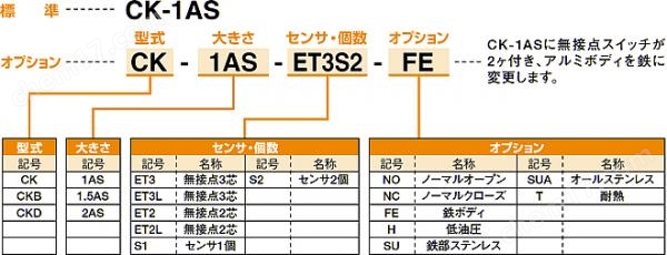 KONSEI机器人周边装置-防水型卡爪CK系列