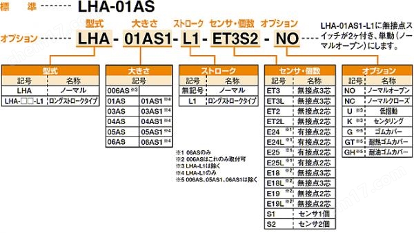 KONSEI近藤 直线导轨卡爪