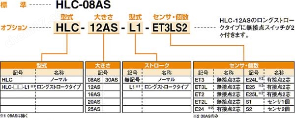 KONSEI近藤 薄型长行程平行卡爪