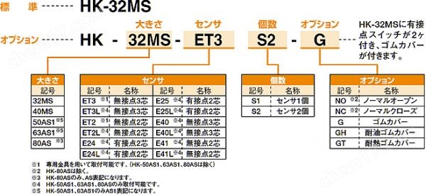 KONSEI近藤 交叉滚子平行卡爪