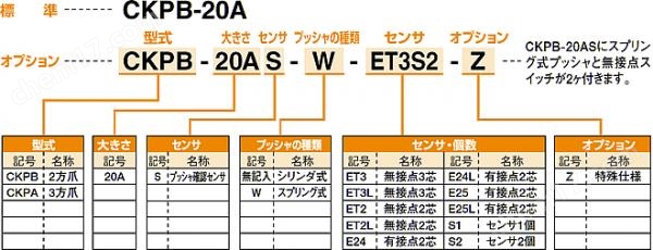 KONSEI近藤 内置推杆型卡盘（二爪型）