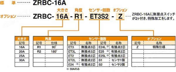 KONSEI近藤 洁净系列晶片液晶卡爪ZRBC系列