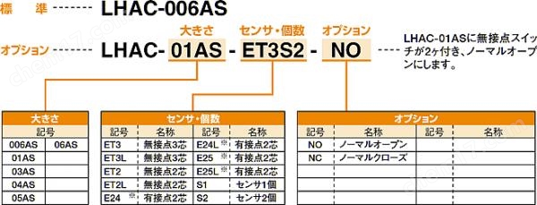 KONSEI近藤 洁净系列晶片液晶卡爪 LHAC系列