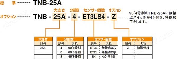 KONSEI近藤 气动旋转工作台