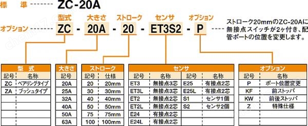 KONSEI近藤 迷你机械滑台