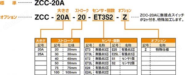 KONSEI近藤 洁净系列晶片液晶卡爪ZCC系列