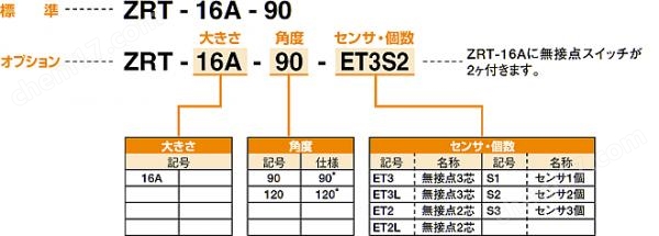 KONSEI近藤 三点旋转机械转台