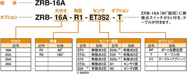 KONSEI近藤 机械转子转台