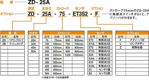 KONSEI近藤 机械滑台