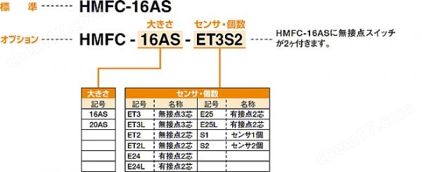 KONSEI近藤 洁净系列晶片液晶卡爪HMFC系列