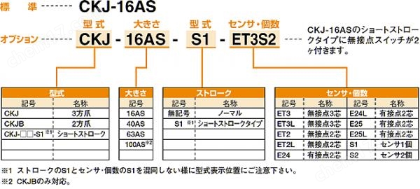 KONSEI近藤 薄型长行程卡爪二爪型