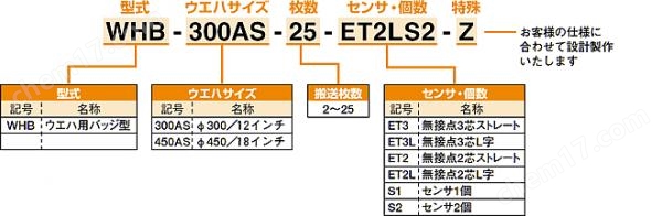 KONSEI近藤 钳型晶片卡爪WHB系列