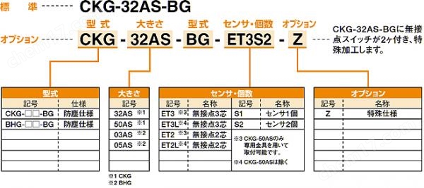 KONSEI近藤 防尘规格卡盘CKG系列