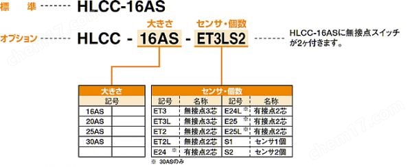 KONSEI近藤 洁净系列晶片液晶卡爪HLCC系列