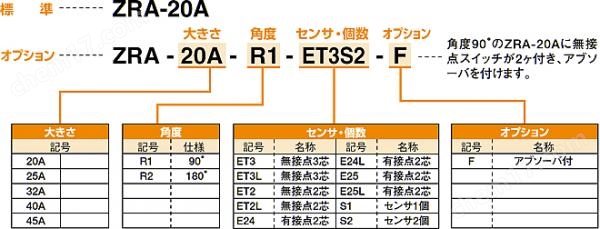 KONSEI近藤 旋转机械转台