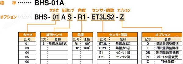 KONSEI近藤 机器人周边装置-精密反转卡爪