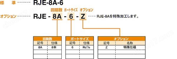 KONSEI近藤 工作台用旋转接头