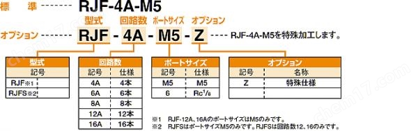 KONSEI近藤 小型旋转接头