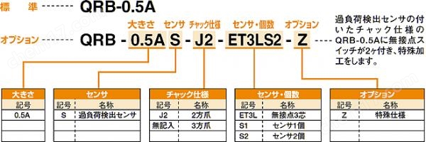 KONSEI近藤 其他机器人周边装置快速保护器