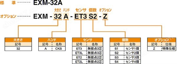 KONSEI机器人周边装置-高速旋转卡盘组合