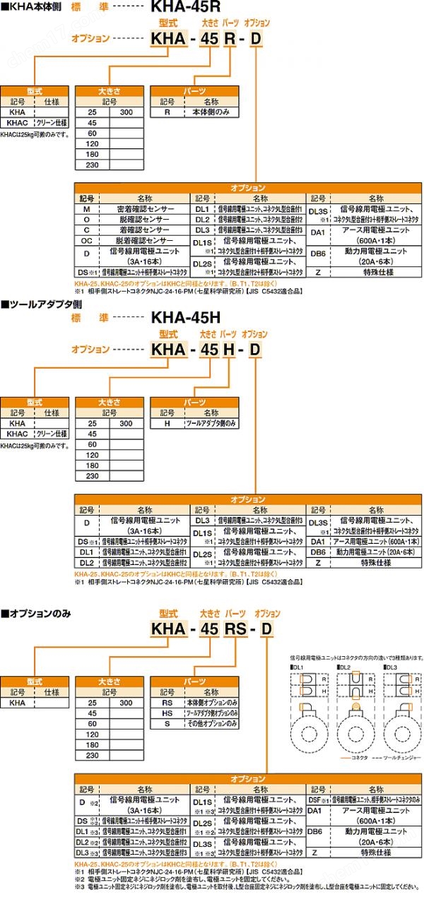 KONSEI近藤 机器人用-自动卡爪快换装置