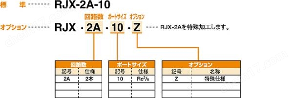 KONSEI近藤 工作台用旋转接头