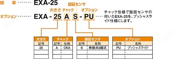 KONSEI近藤 其他机器人周边装置-双卡盘